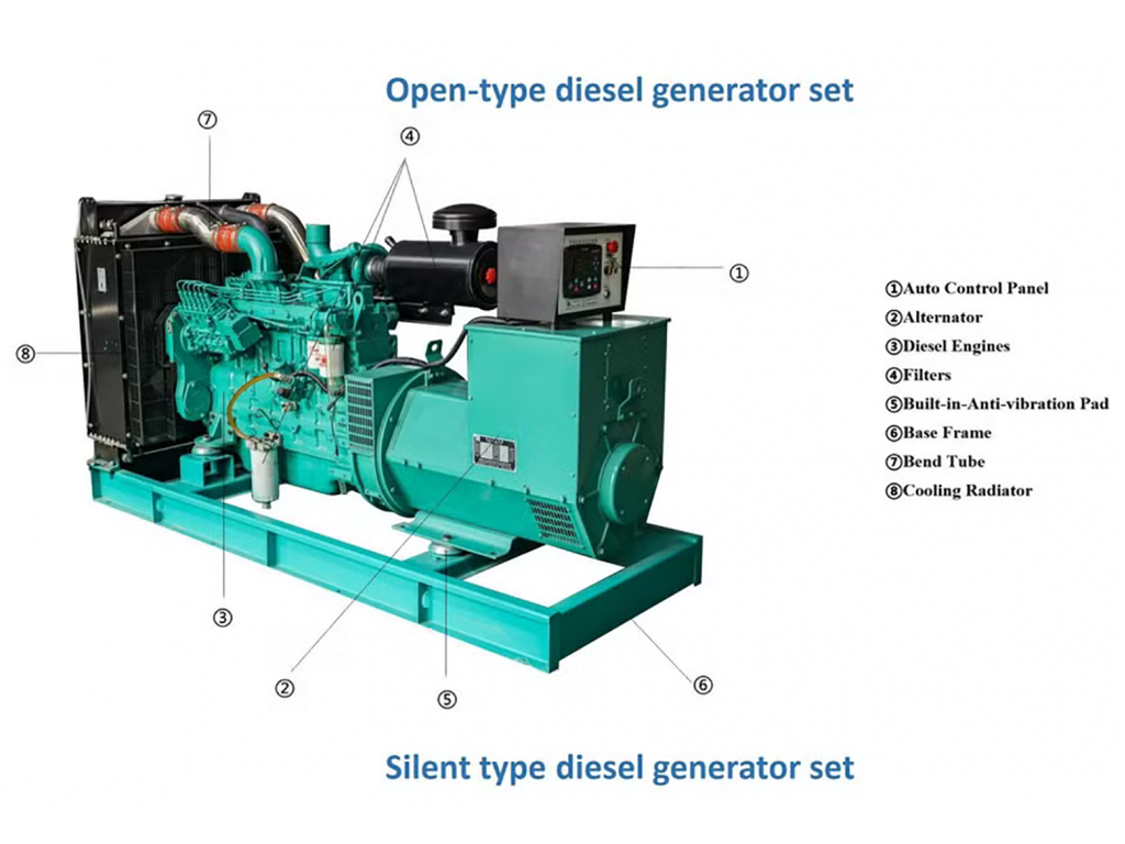 เครื่องกำเนิดไฟฟ้าดีเซล 150kva 125KW
